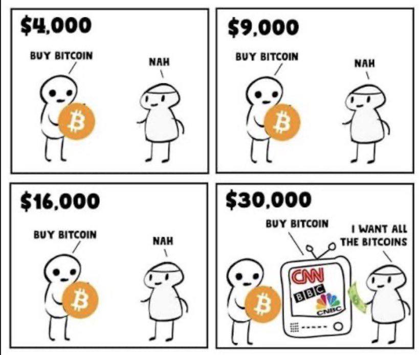 Bitcoin 2.0 meme